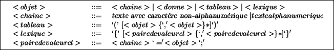 \fbox{
\small{
\begin{tabular}{l l l}
\(<\) objet\(>\) & ::= & \(<\) chaine\(>...
...l\'{e}\(>\) & ::= & \(<\) chaine\(>\) \lq =' \(<\) objet\(>\) \lq ;'
\end{tabular} }}